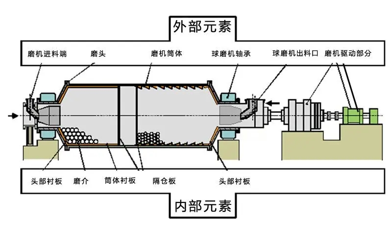 钢渣球磨机结构图.jpg